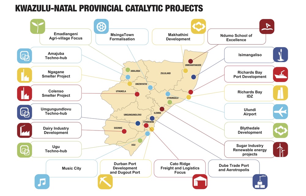 Progress In Implementing The Pgdp